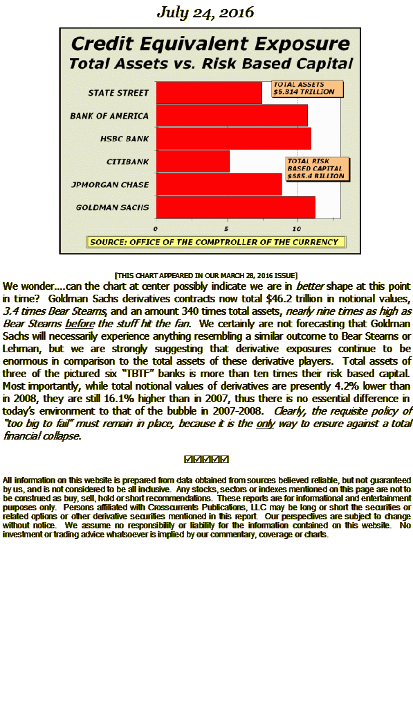 Market Calls Chart